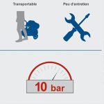 Compresseur bicylindre 50 L 10 bars 2200 W avec accessoires pneumatiques