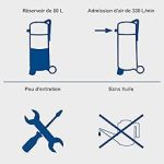 Compresseur à air vertical 80 L 14 bar 1600 W