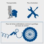 Compresseur d’air 50 L 10 bar 2200 W bicylindre aspiration 412 L/min lubrification à l’huile