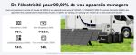 Station électrique portable 3840 Wh 3600 W batterie LFP 13 sorties