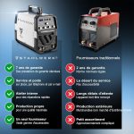 Poste à souder AC DC TIG MMA 200 A onduleur IGBT