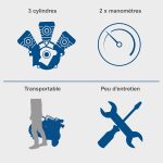 Compresseur d’air 400 V cuve 100 L 10 bar tri-cylindres entraînement par courroie 550 L/min