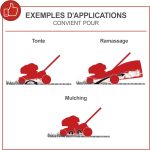 Tondeuse thermique 56 cm 224 cm3 bac 65 L