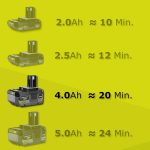 Débroussailleuse sans fil 18V avec batterie et chargeur